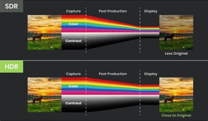 A comparison between an HDR image (R) and a standard photo.