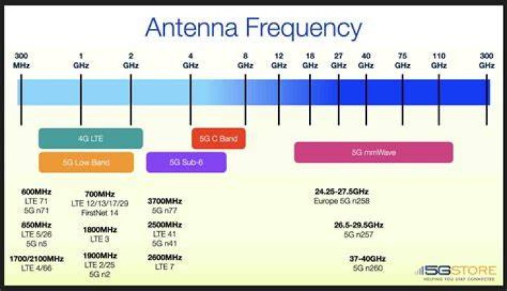 hyperx cloud alpha frequency response A frequency response chart for the HyperX Cloud Alpha, which shows accurate output with a slight dip in the highs