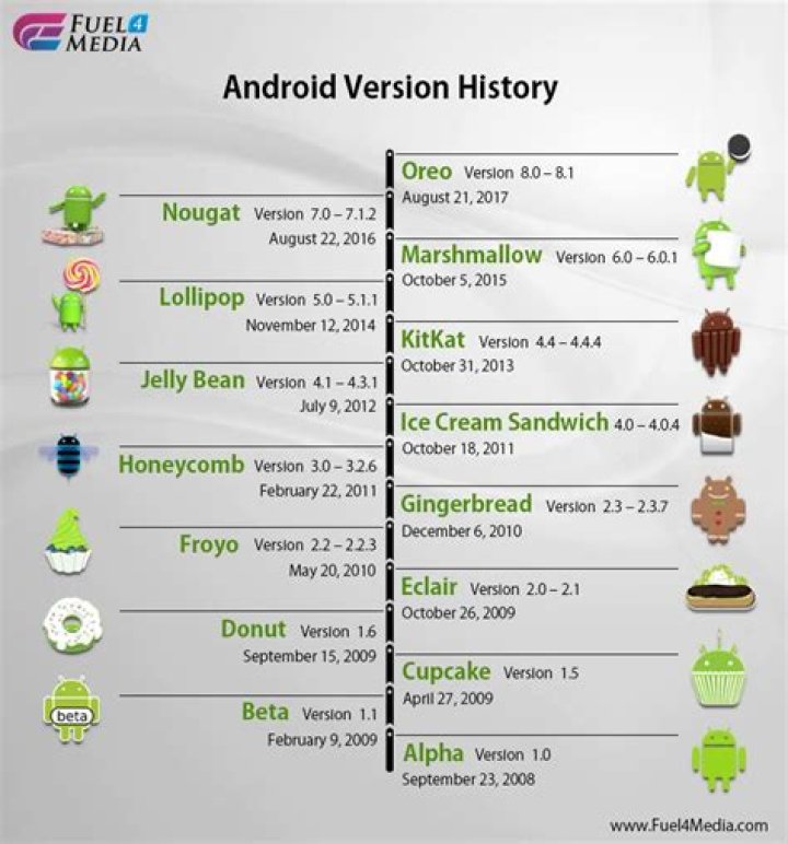 android-version-history