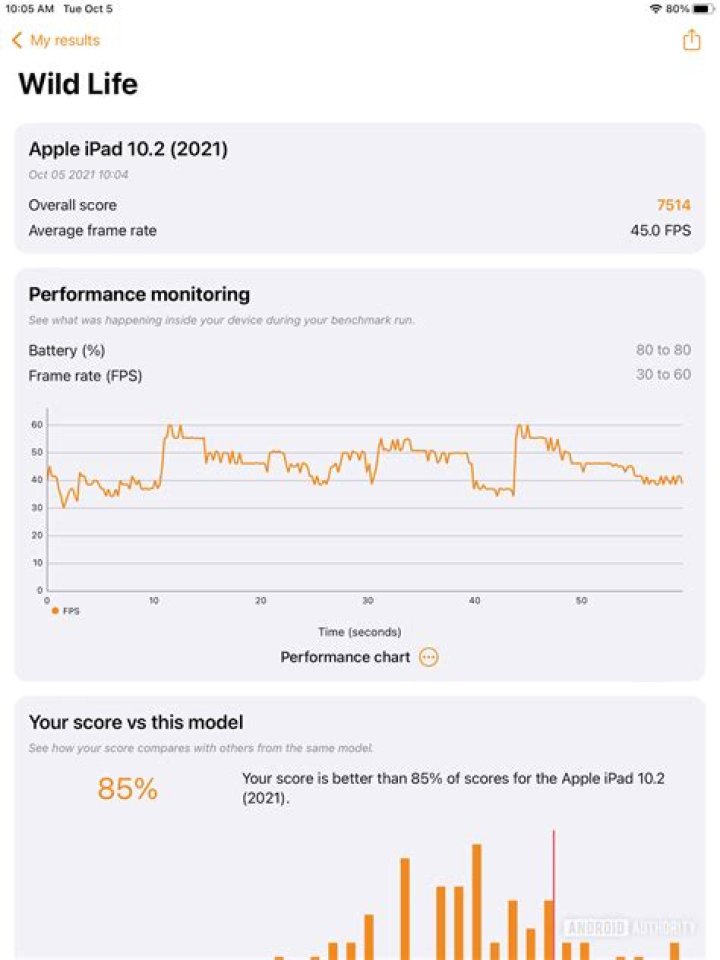 Apple iPad 2021 3DMark