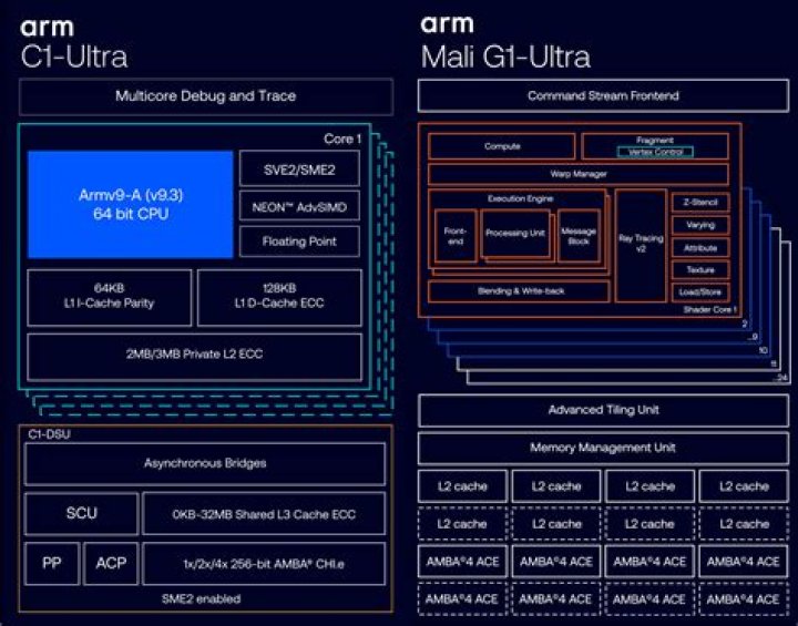 Arm Cortex-G76 GPU Arm Cortex-G76 GPU