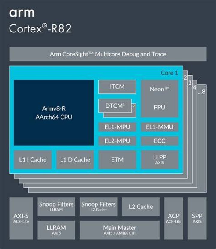 ARM launches new Cortex-A12 processor with new Mali-T622 GPU