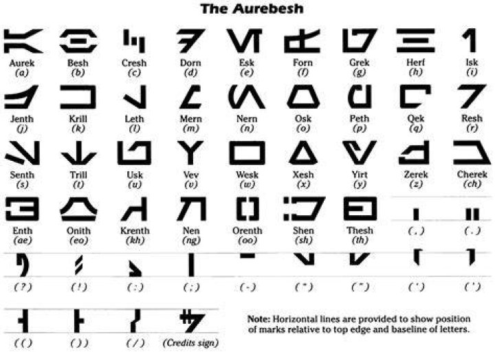 Aurebesh Aurebesh