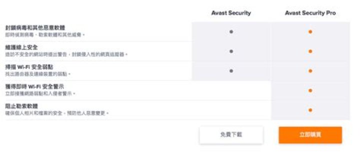 Avast Security Mac Avast Security Mac