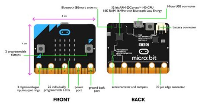 BBC micro bit hardware