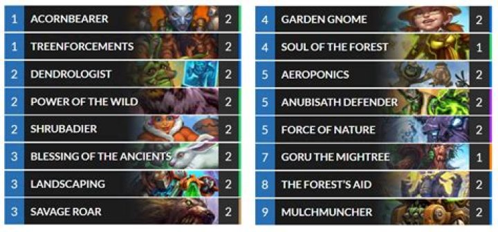 Best Hearthstone decks Treant Token Druid Best Hearthstone decks Treant Token Druid