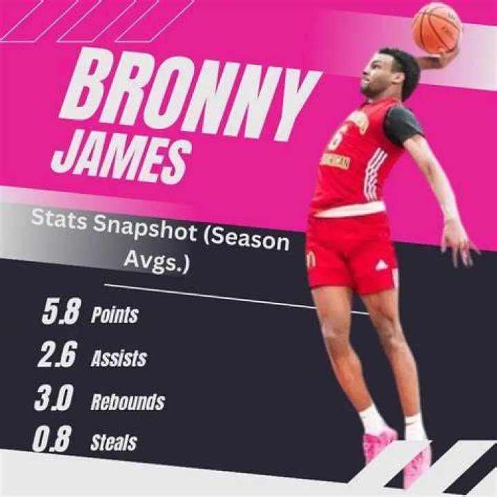 Bronny James Height Without Shoes