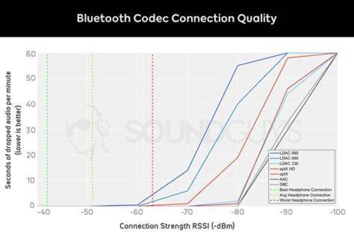 Codec Connection Quality Codec Connection Quality