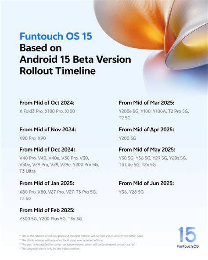 Color OS 7 Trial Timeline Oppo
