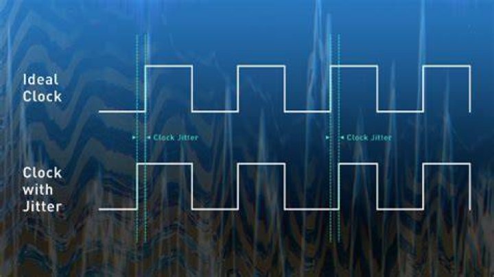 Digital Jitter