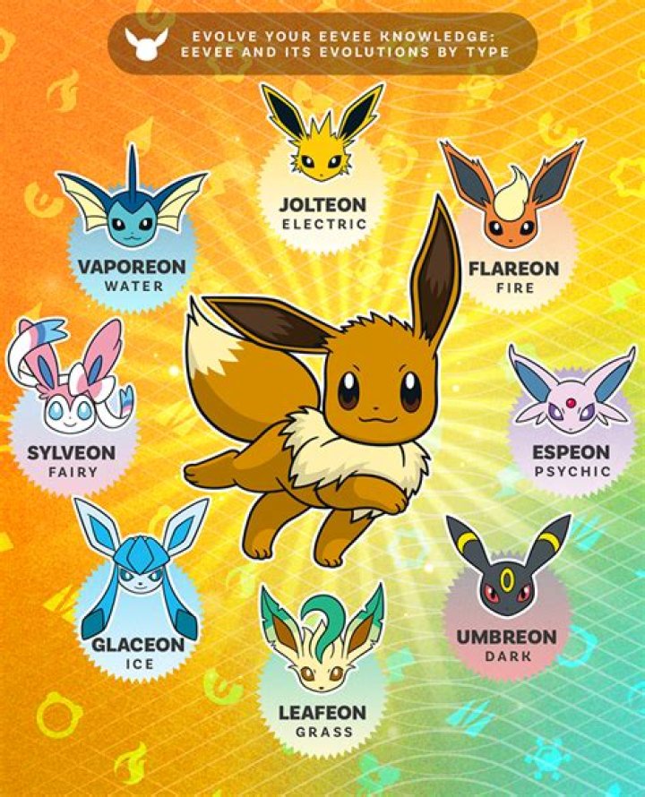 eevee pokemon go resize eevee pokemon go resize