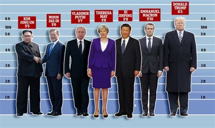 Emmanuel Macron Height