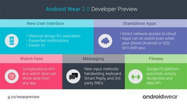 Final version of Android Wear 2.0 SDK arrives for developers