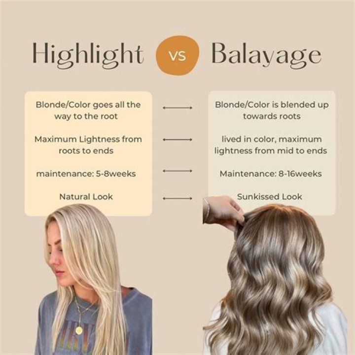 From Balayage to Bleach & Tone, Here's How to Get The Blonde You Actually Want at The Salon | STYLECASTER