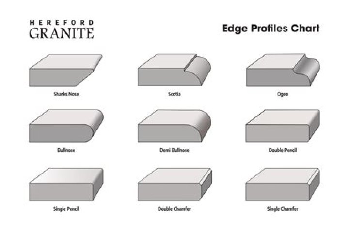 G Edge, Double Edge, and more
