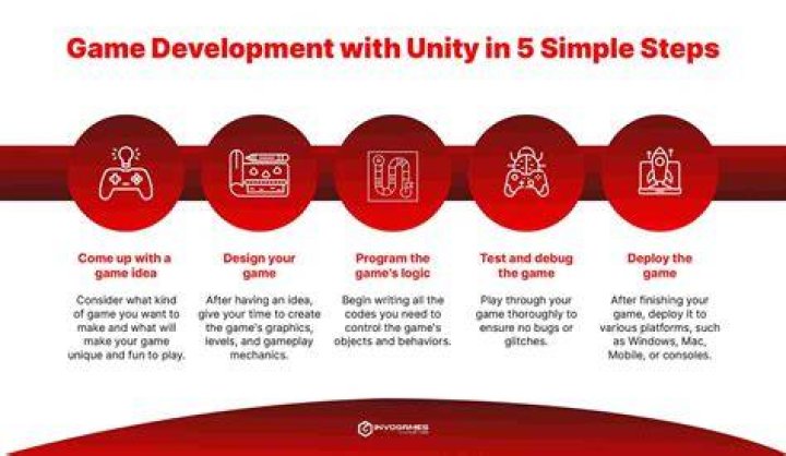 Game Development With Unity