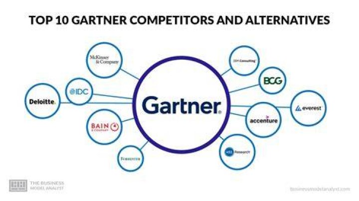 Gartner's Q3 2018 smartphone sales figures.