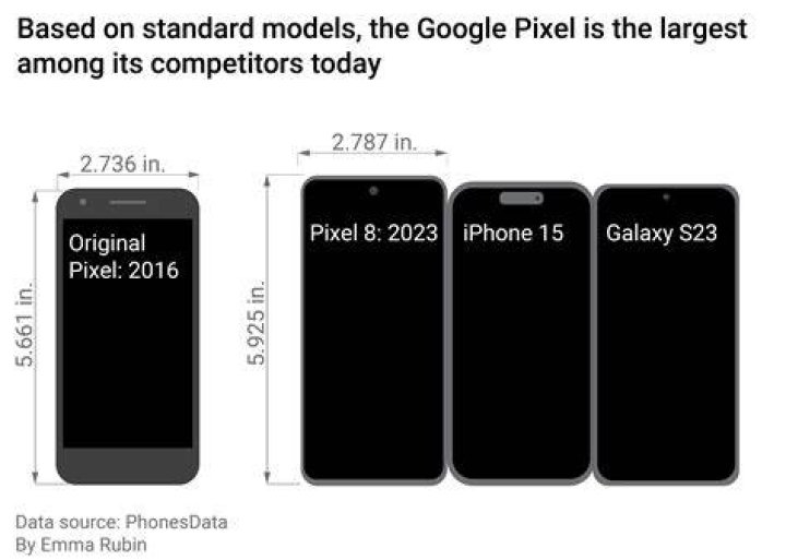 Google Pixel 6 Pro size compared to other phones