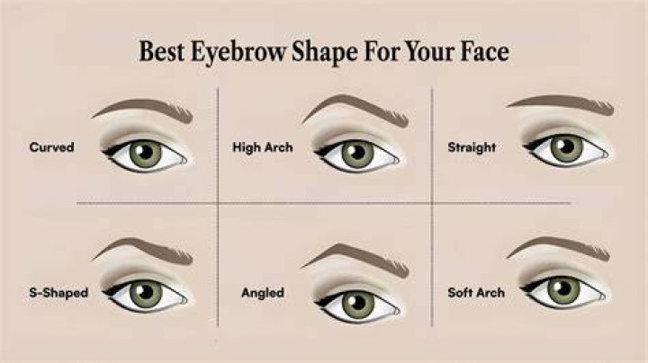 How to Shade Your Eyebrows