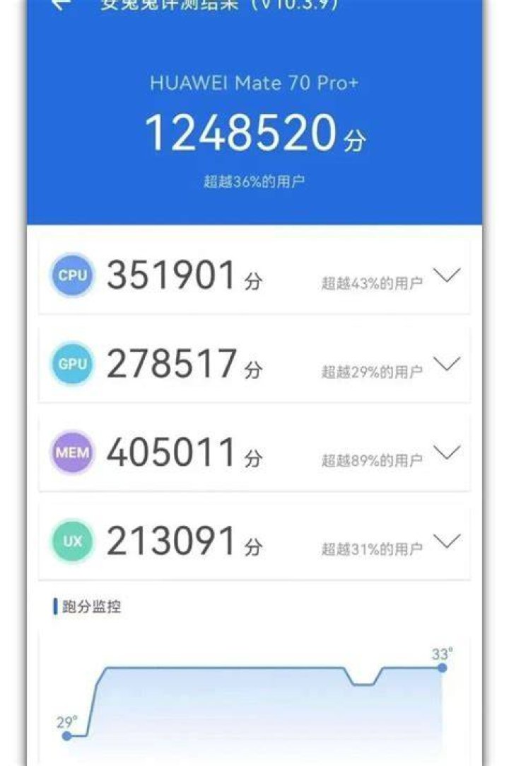 Huawei P40 Pro Plus AnTuTu score
