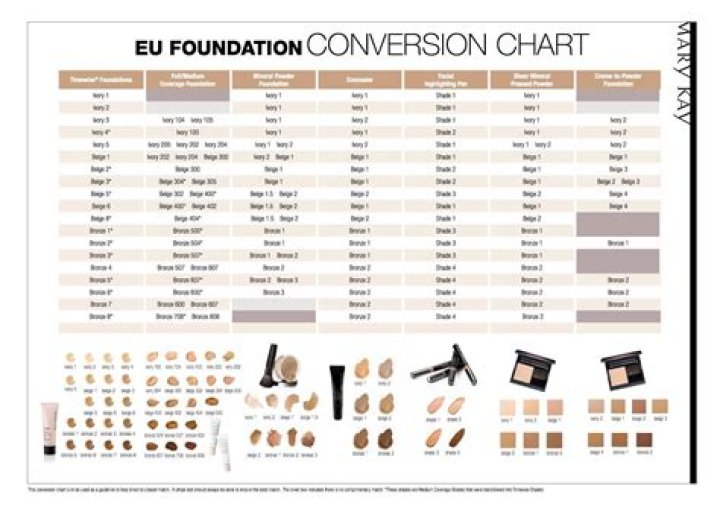 Jouer Creates Comparison Chart for New Foundation