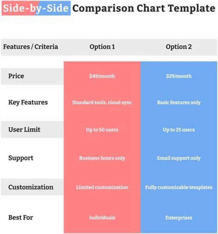Jouer Creates Comparison Chart for New Foundation