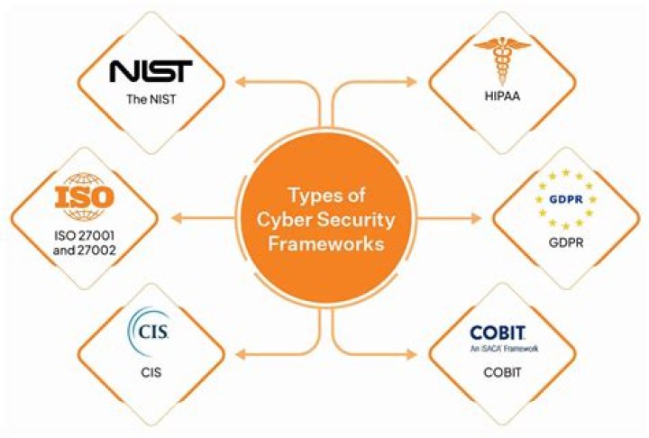 Learn to crack cybersecurity with the Complete Information Security Bundle