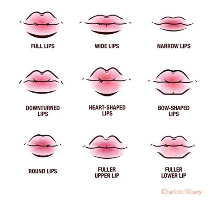 lips