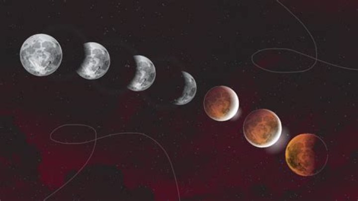Lunar Eclipse May 2023 Meaning Explained By An Astrologer