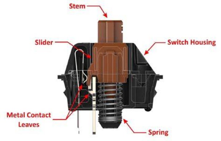 Mechanical switch components Mechanical switch components with labels