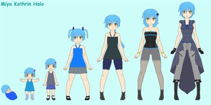 ..Miya Age Chart.. by Ember14 on DeviantArt