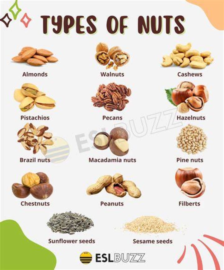 nuts