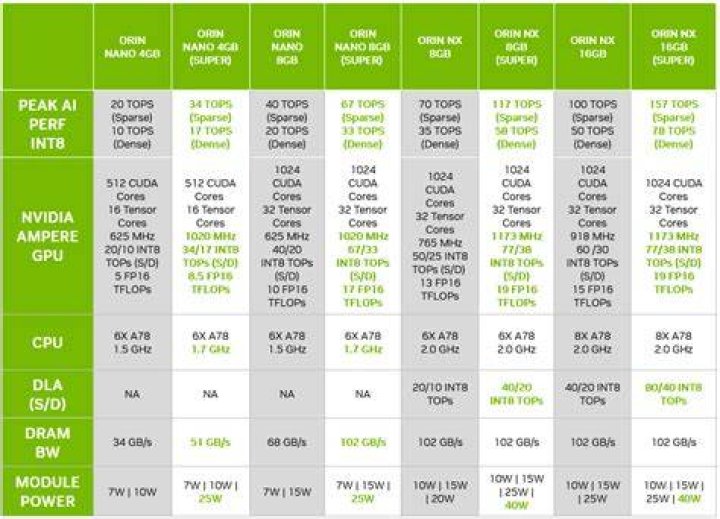 Jetson-Nano-specifications Nvidia Jetson Nano specifications list.