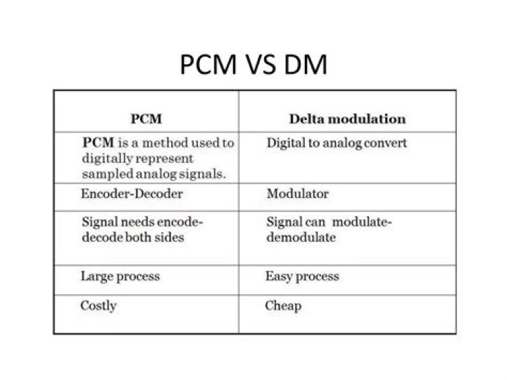PCM vs PDM