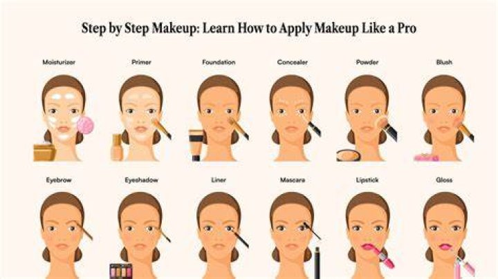 Perfect Makeup Application is All in the Lighting