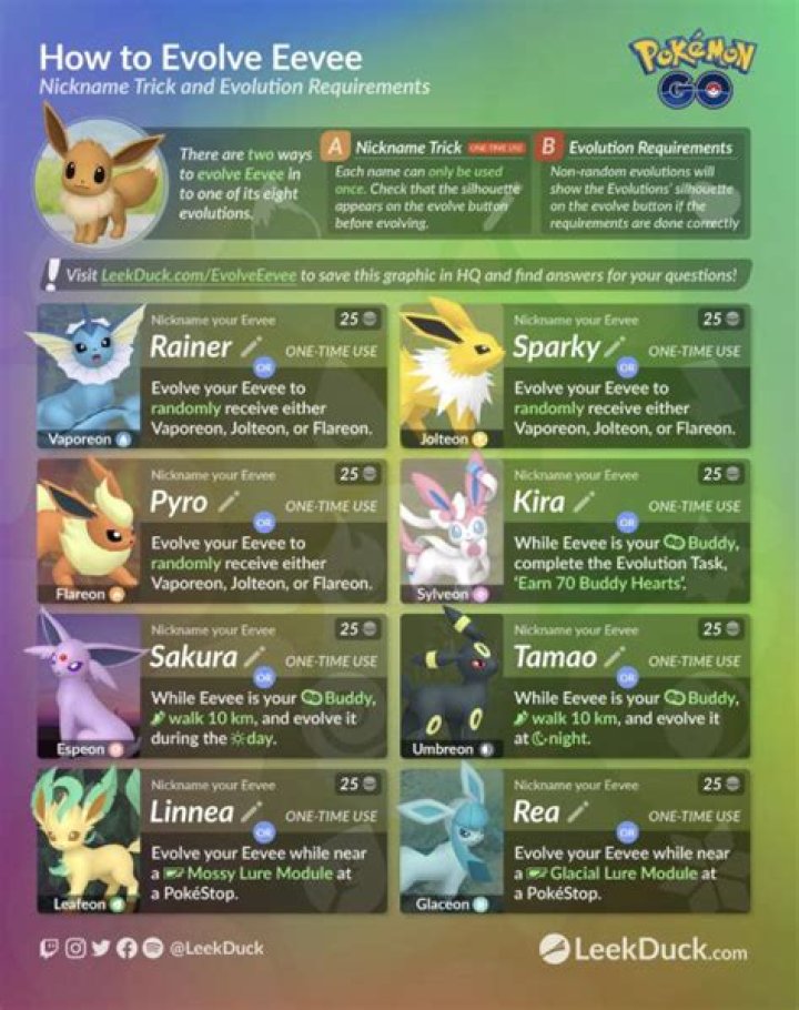 Pokemon Go Eevee 2 pokemon go evolve eevee