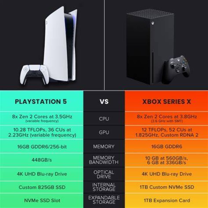 ps5 vs xbox series x controllers