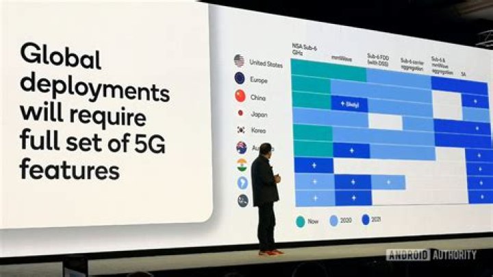 Qualcomm 5G global deployment Qualcomm 5G global deployment