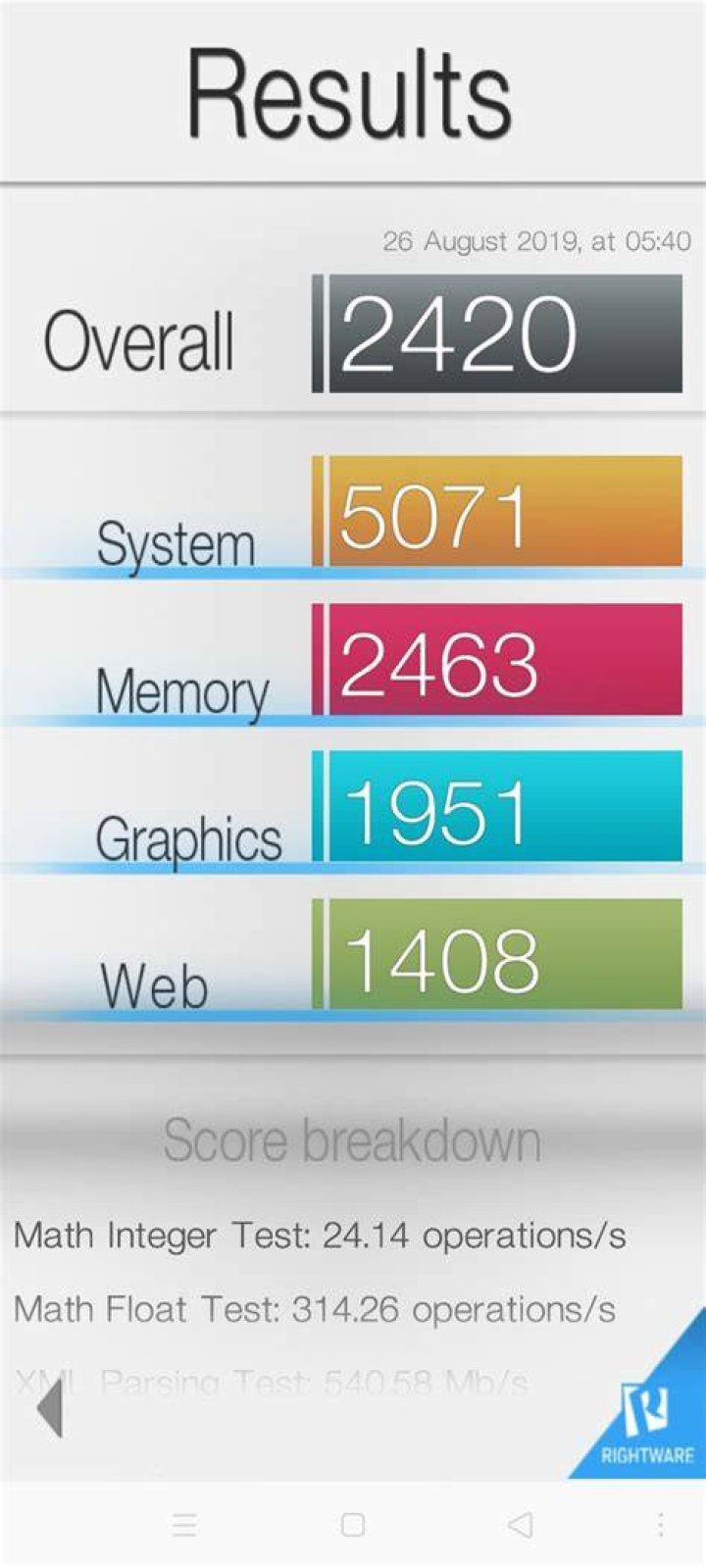 Realme 5 Basemark