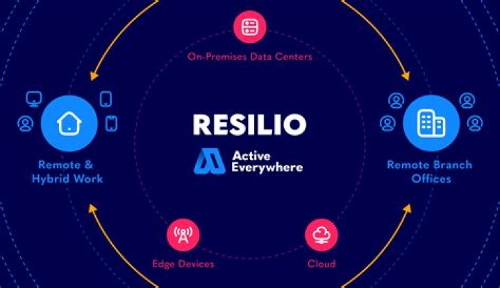 Resilio Sync is one of the best Android backup apps