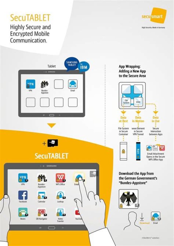 secutablet