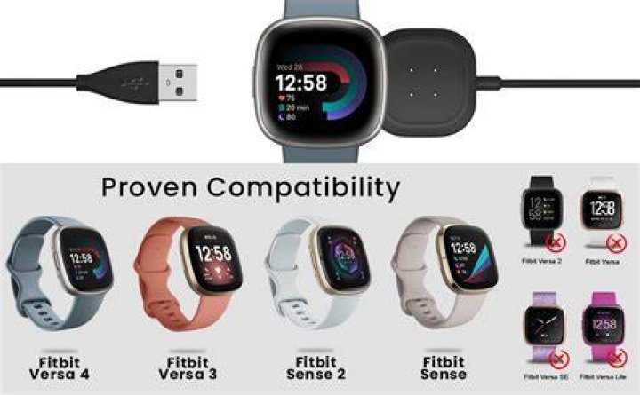 Sense, Versa 3, Charge 5, and more
