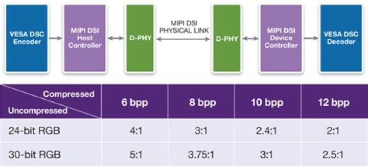 Squeeze play: compression in video interfaces