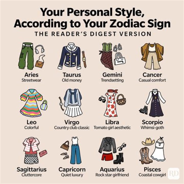 StyleCaster | Zodiac Signs as Desserts