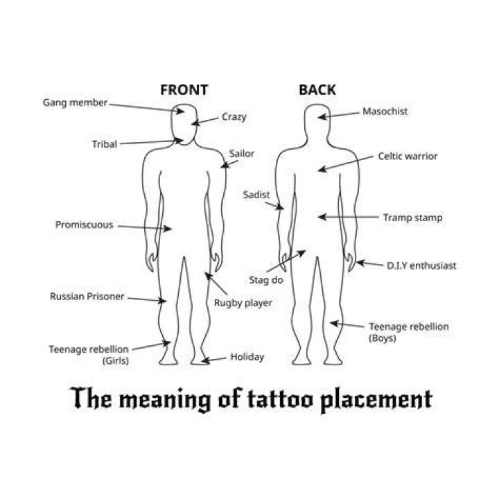 tattoo placement meaning