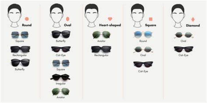 The Best Sunglasses For Your Face Shape