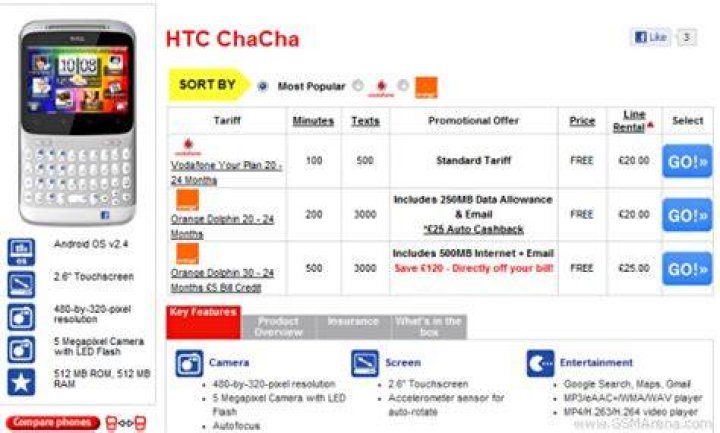 The HTC Chacha.