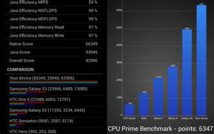 ThL T100S cpu benchmarks