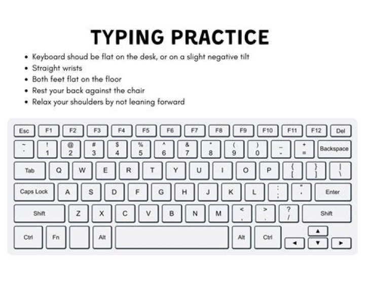 Typing Writing Coding Keyboard Typing Writing Coding Keyboard