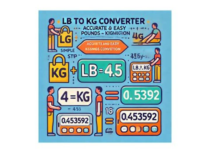 Understanding The Conversion: 95.3 Kg To Lbs